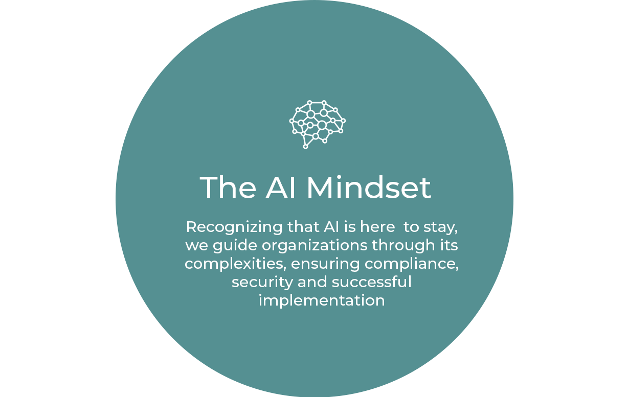 AI mindset